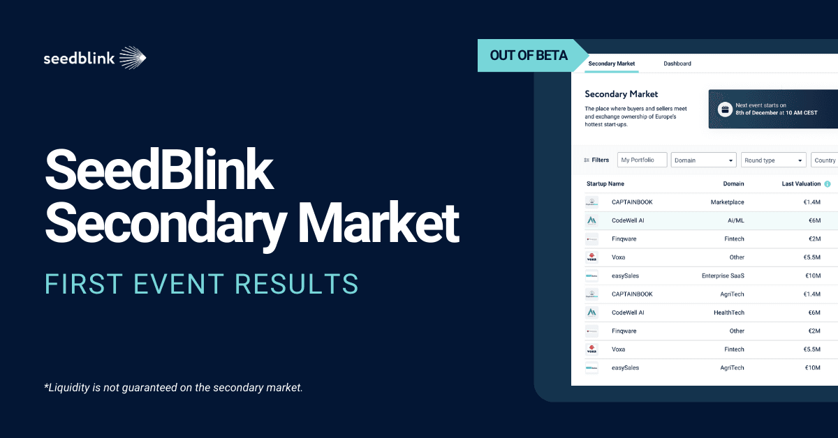 Secondary Market – First Event Results 