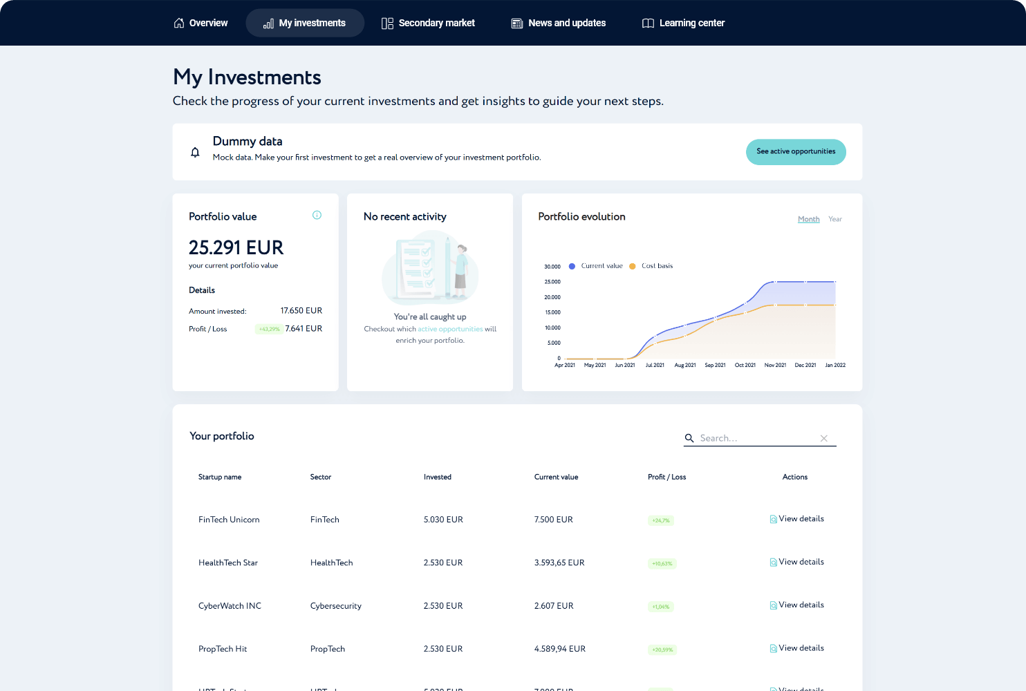 Best Investment Newsletters You Should Subscribe To!