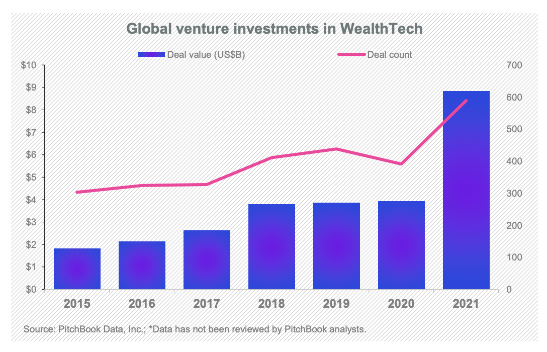 From Traditional To Tech-Driven: Europe's WealthTech Evolution Unveiled