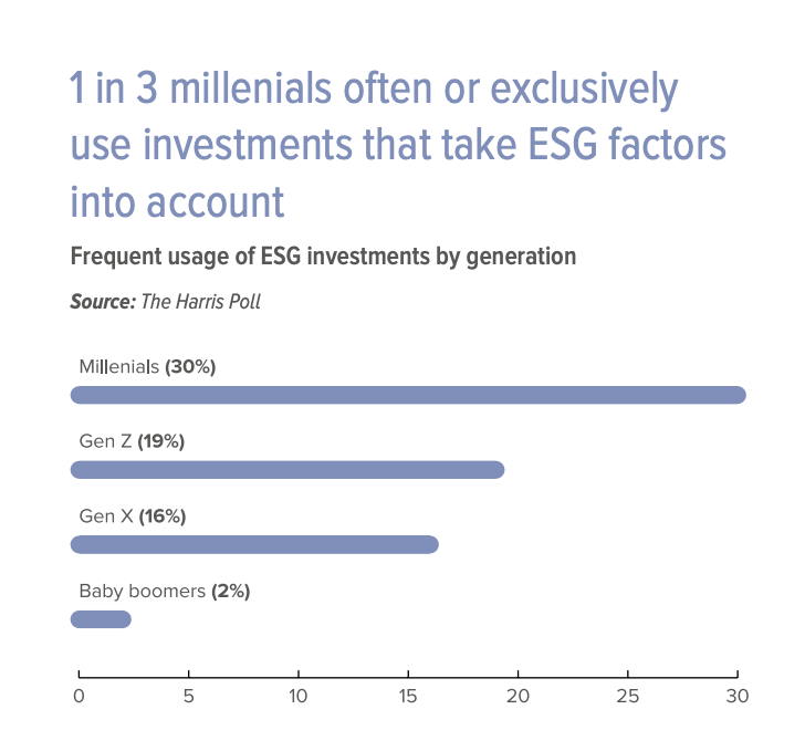 From Traditional To Tech-Driven: Europe's WealthTech Evolution Unveiled