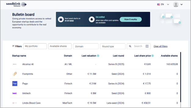 SeedBlink’s Bulletin Board overview