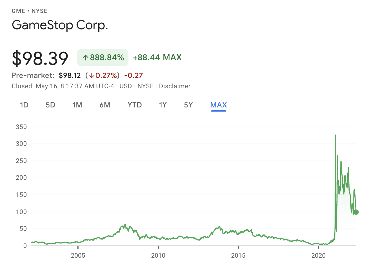 GameStop stock price history 