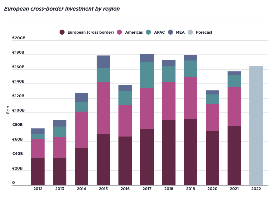 Spotlight European Cross Border Investment