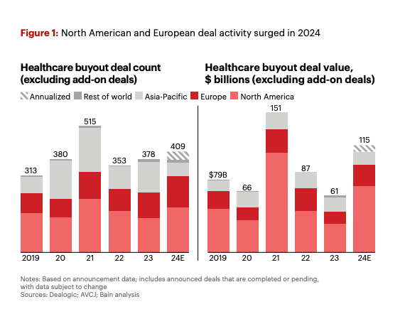 Global Healthcare 2025 — Bain & Company
