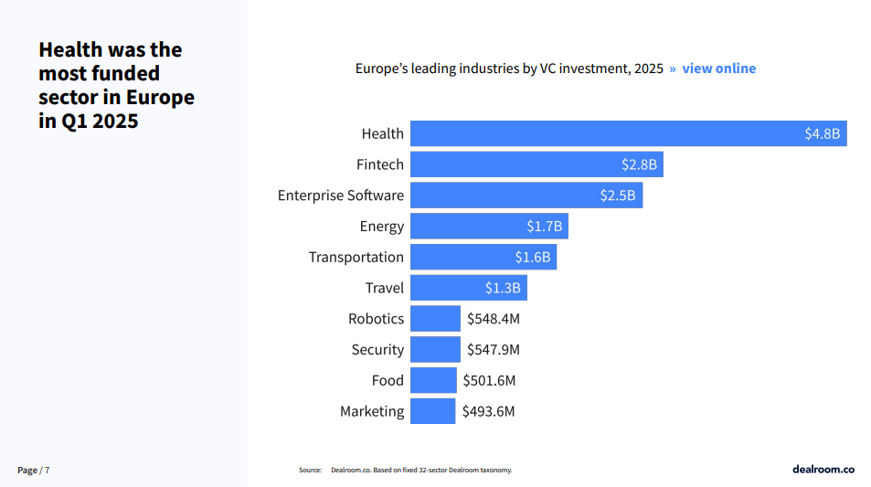 Europe Tech Update – Q1 2025 Dealroom