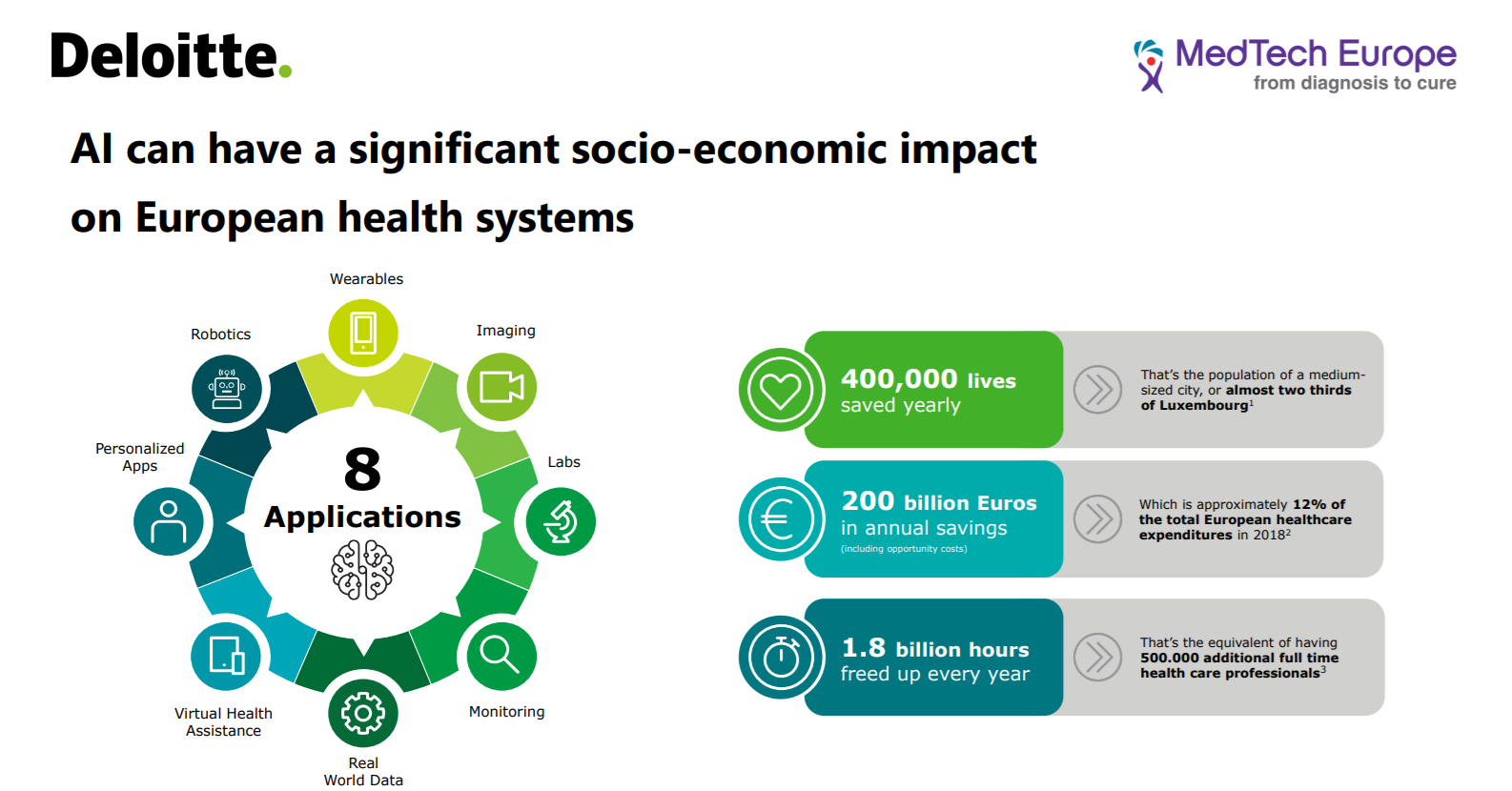The socio-economic impact of AI in healthcare