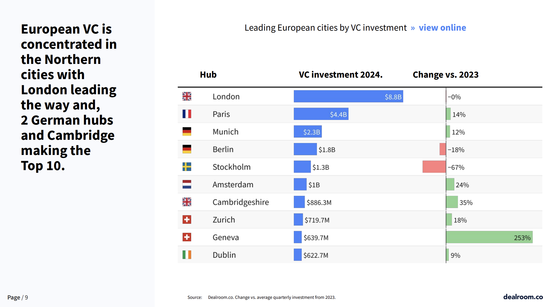 Europe Tech Update – Q3 2024