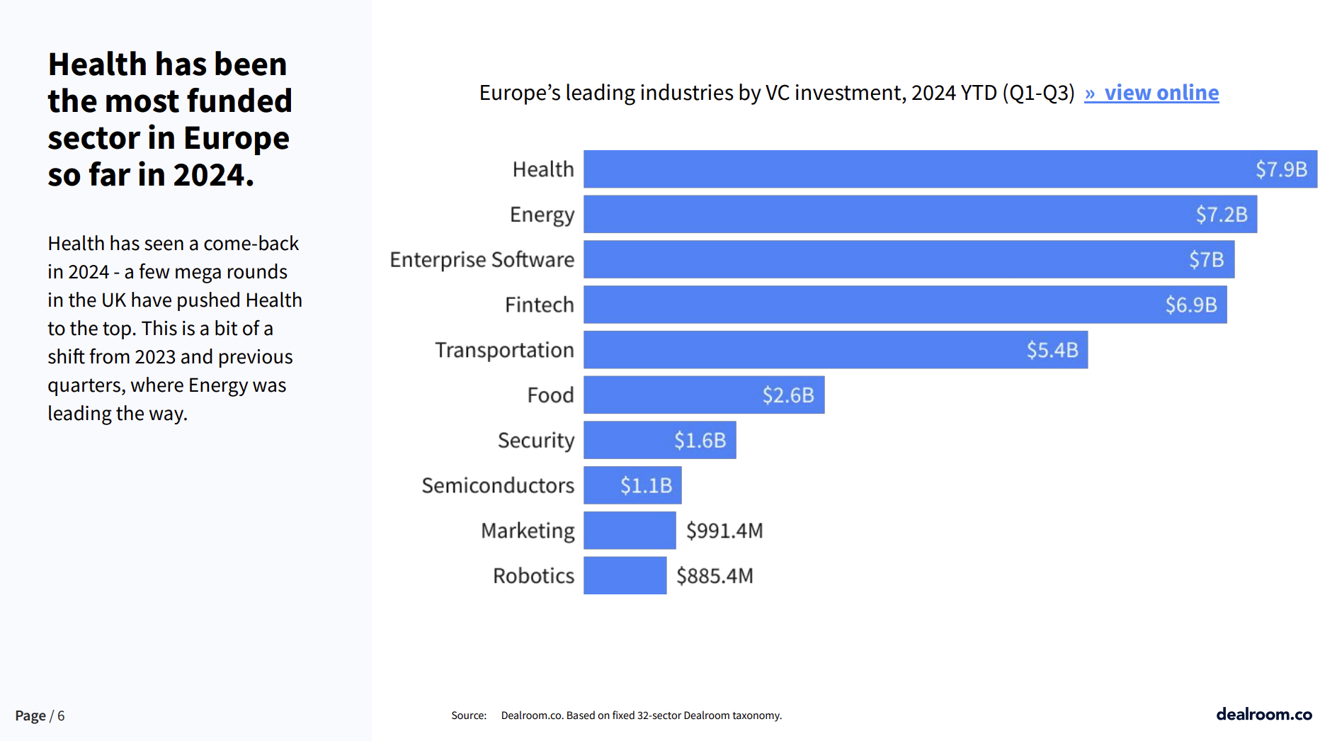  Europe Tech Update – Q3 2024