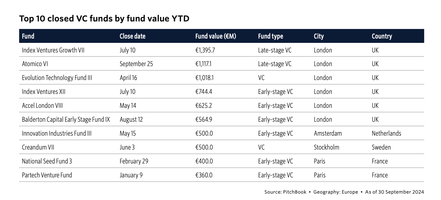 European Venture Report Q3 2024