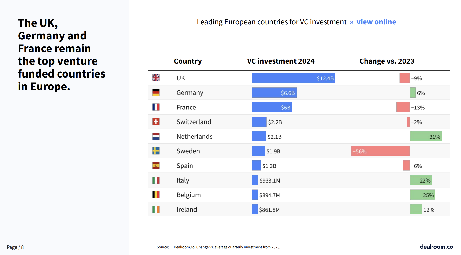 Europe Tech Update – Q3 2024