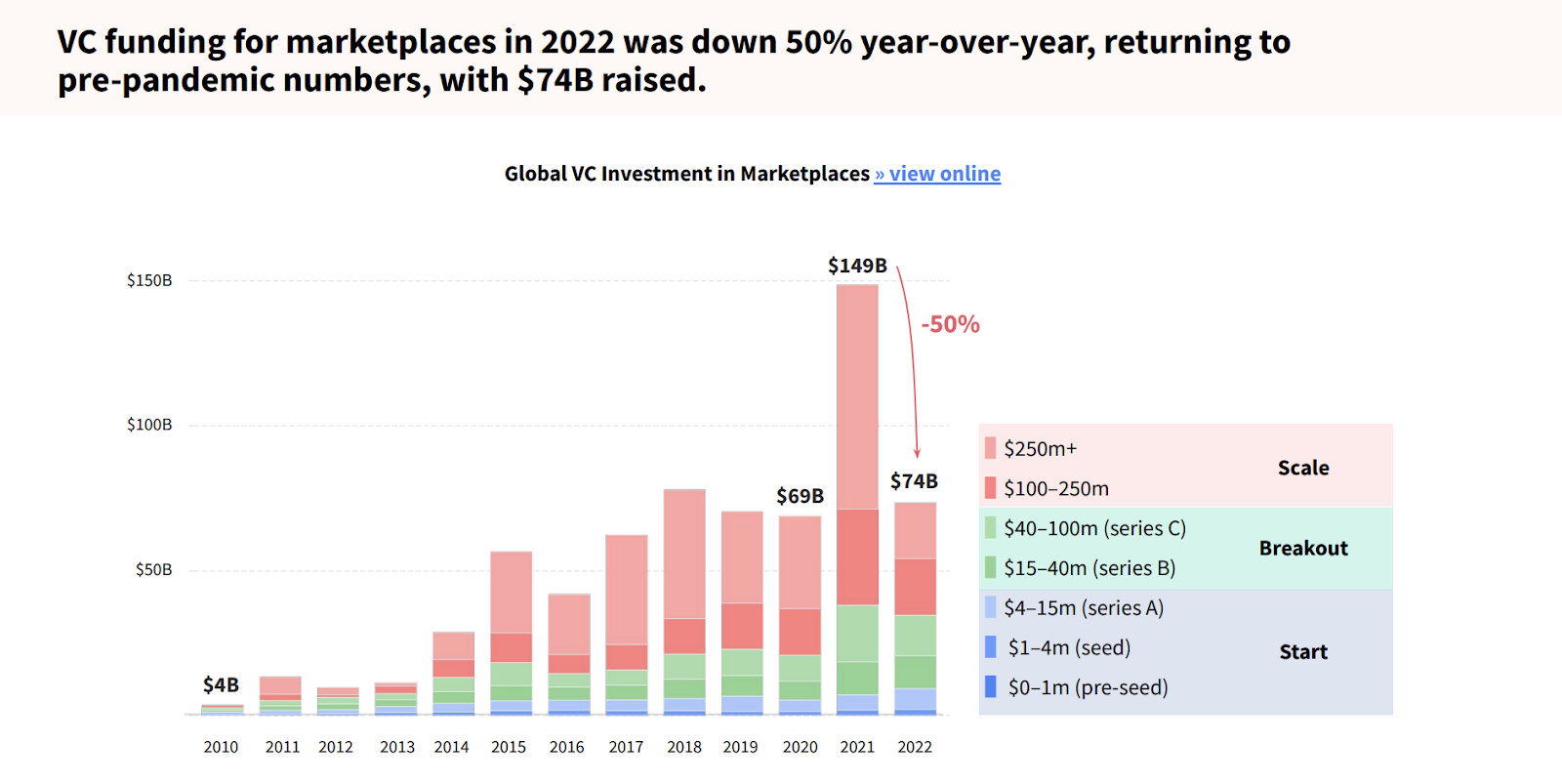 Marketplace Report 2022 — Dealroom