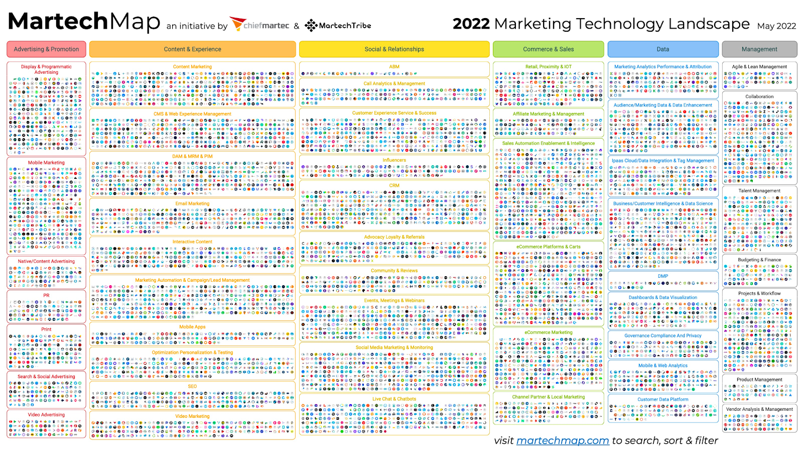 Martech Map 