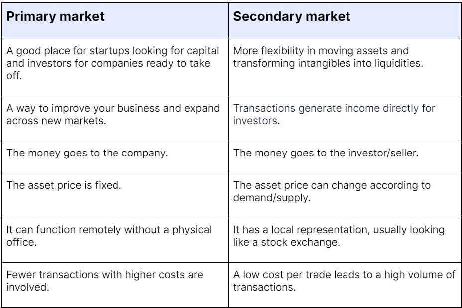 Primary Vs Secondary Investment