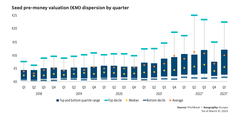 Seed pre-money valuation 