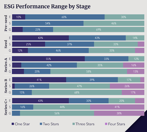 ESG Performance