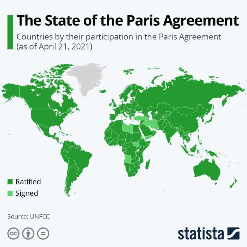 Understanding Carbon Credits