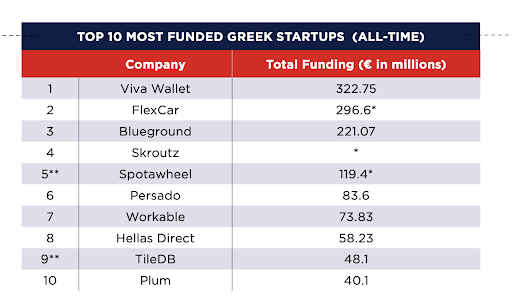 Startups in Greece